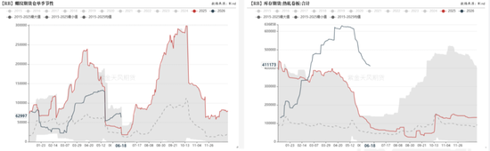 螺纹热卷:出口下滑&淡季亏损=负反馈卷土重来?