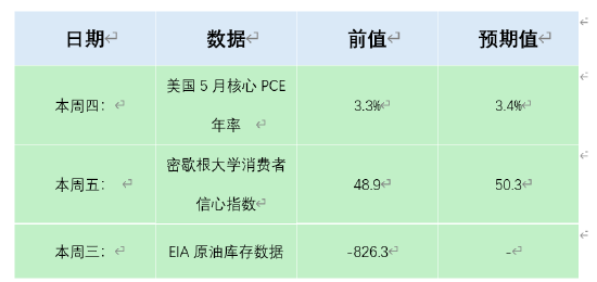 ATFX汇市前瞻:美国PCE数据 EIA原油库存及美伊谈判