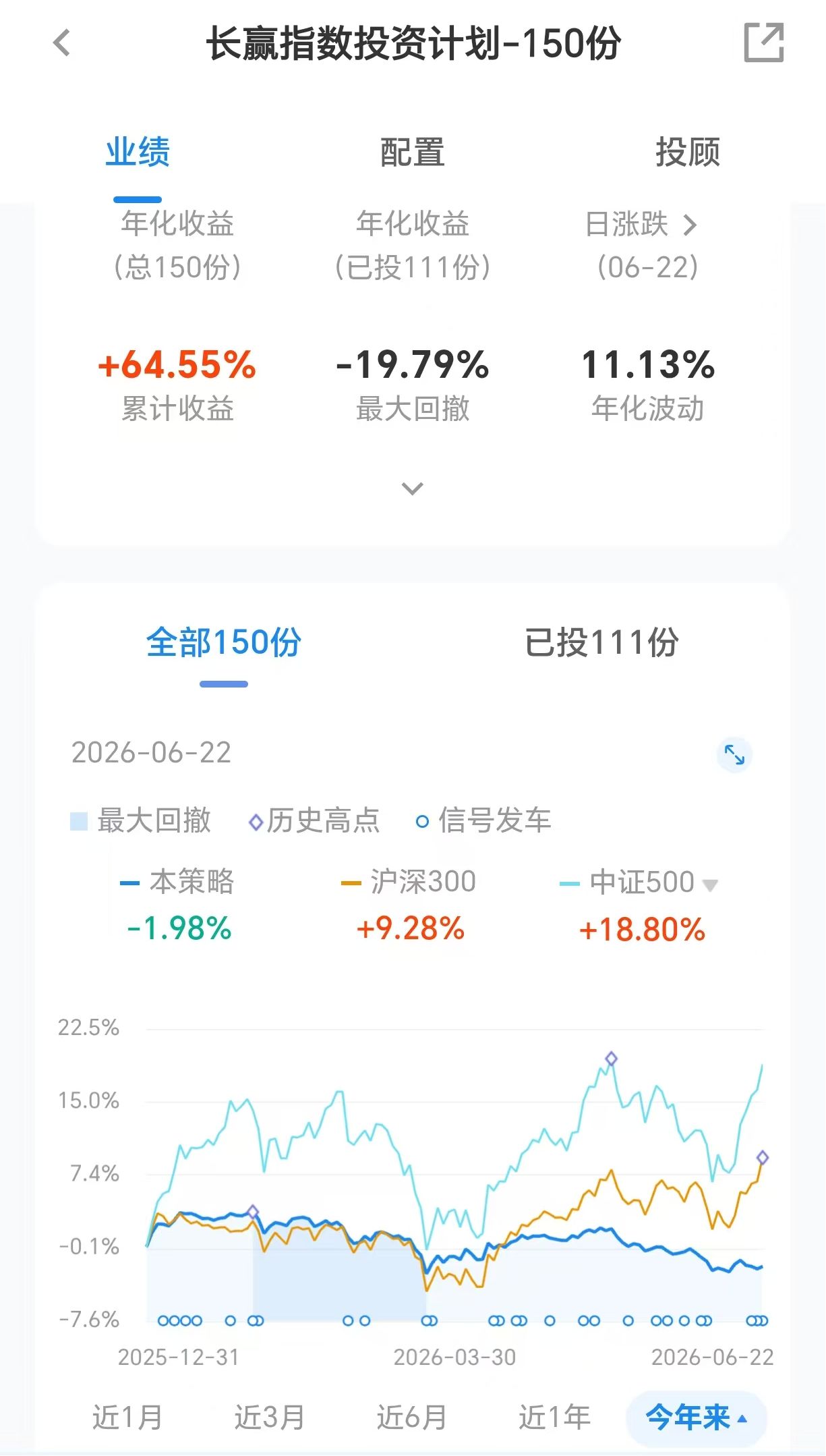 大V投顾集体“渡劫”：为什么他们会跑输科技牛市？