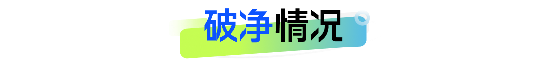 银行理财5月报：15家理财子“0破净	”	，科技主题产品发行火热