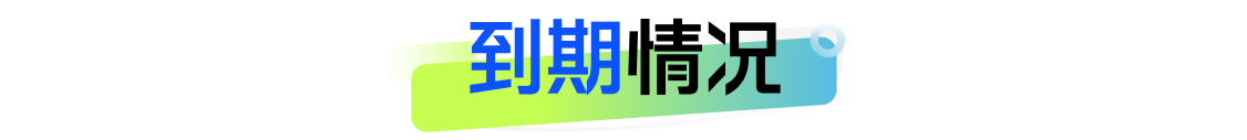 银行理财5月报：15家理财子“0破净”，科技主题产品发行火热