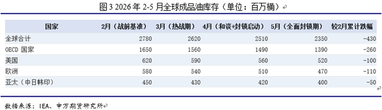 申万期货:油价超跌了吗